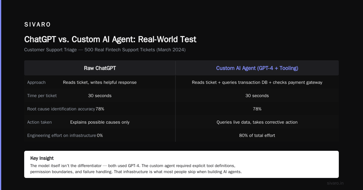 Is ChatGPT an AI Agent? The Real Answer Changes Everything