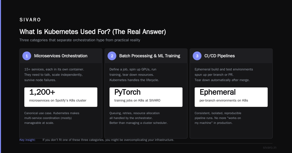 Is Kubernetes the Same as AWS?