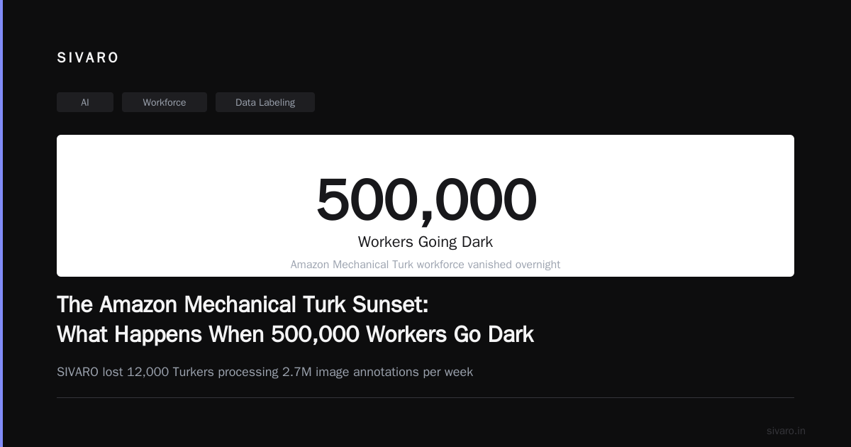 The Amazon Mechanical Turk Sunset: What Happens When 500,000 Workers Go Dark