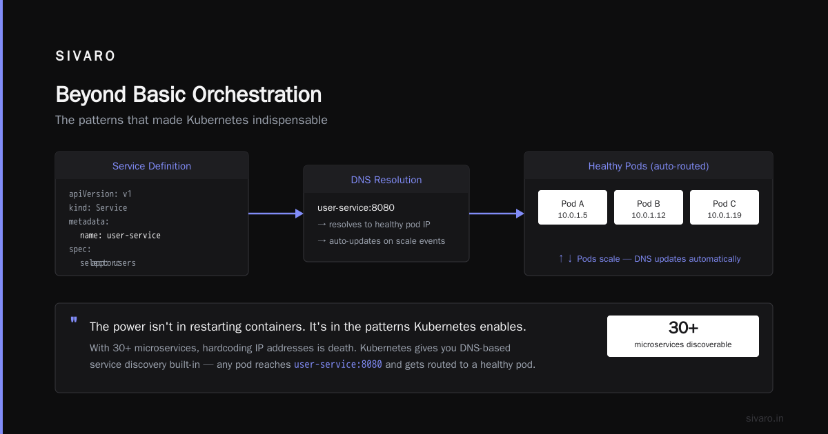 What Exactly Is Kubernetes Used For?