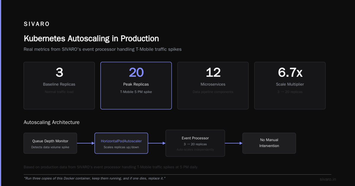 What is Kubernetes and What is It Used For? A Practitioner's Guide