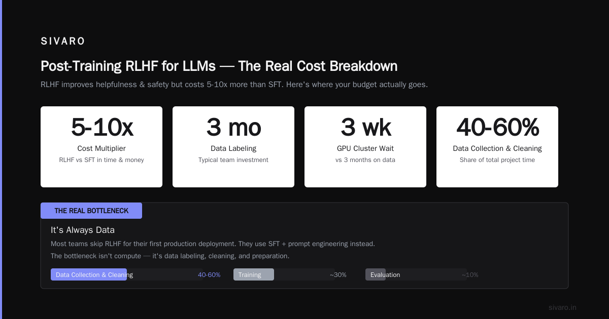 7 Hours to 3 Months: What “How Long Does It Take to Fine Tune a LLM” Actually Means