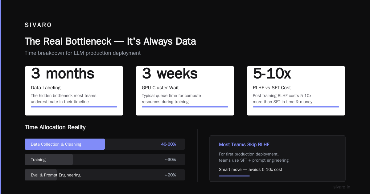 Evaluating — This Is Where Timelines Actually Grow