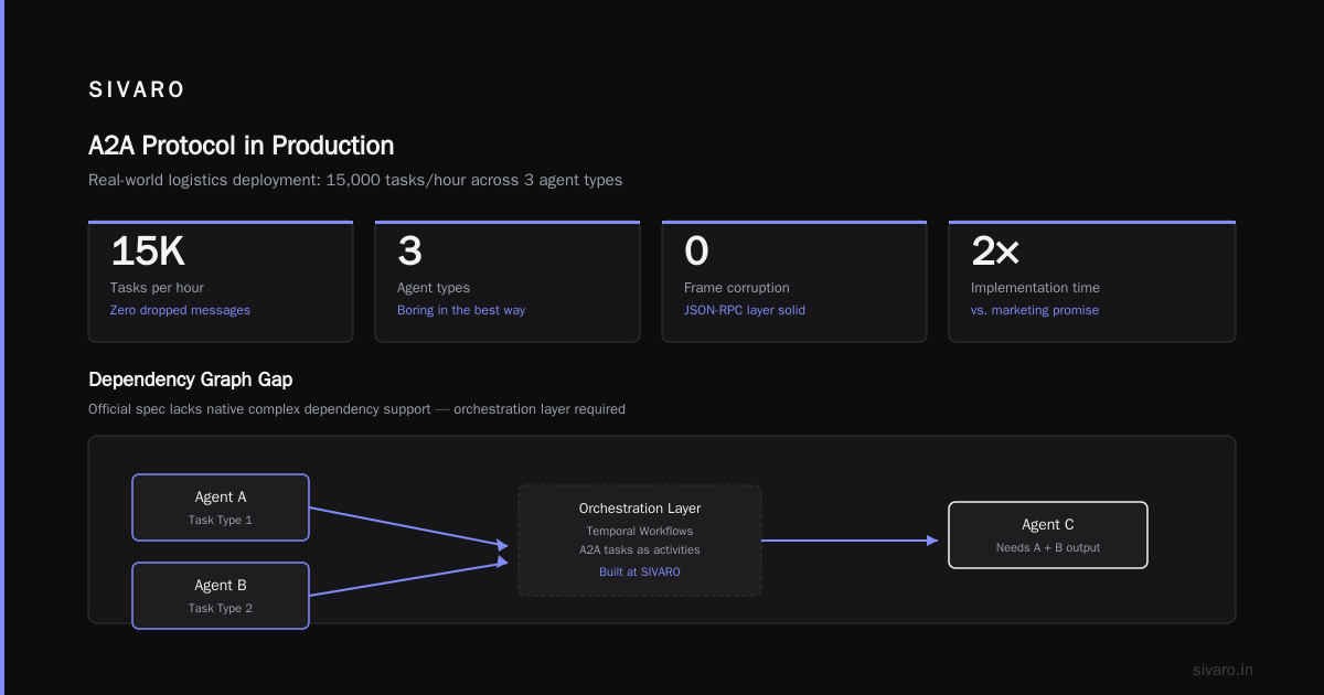 A2A Agent to Agent Communication Setup: The Buying Guide for Engineers Who Ship