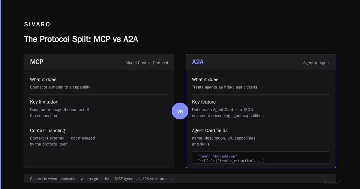 A2A and MCP for Agent Interoperability: Stop Building Islands
