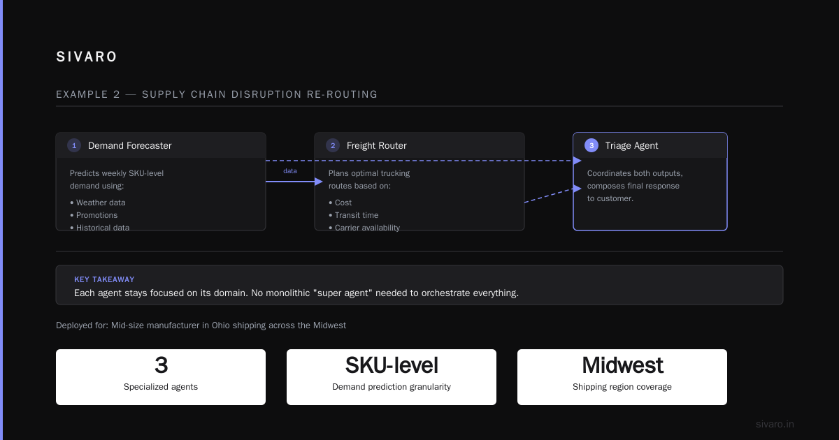 Example 4: Agent Orchestration with Mixed Frameworks