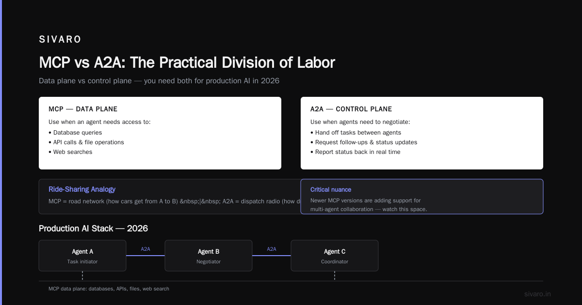 A2A Protocol for Production AI Systems: The 2026 Buyer's Guide