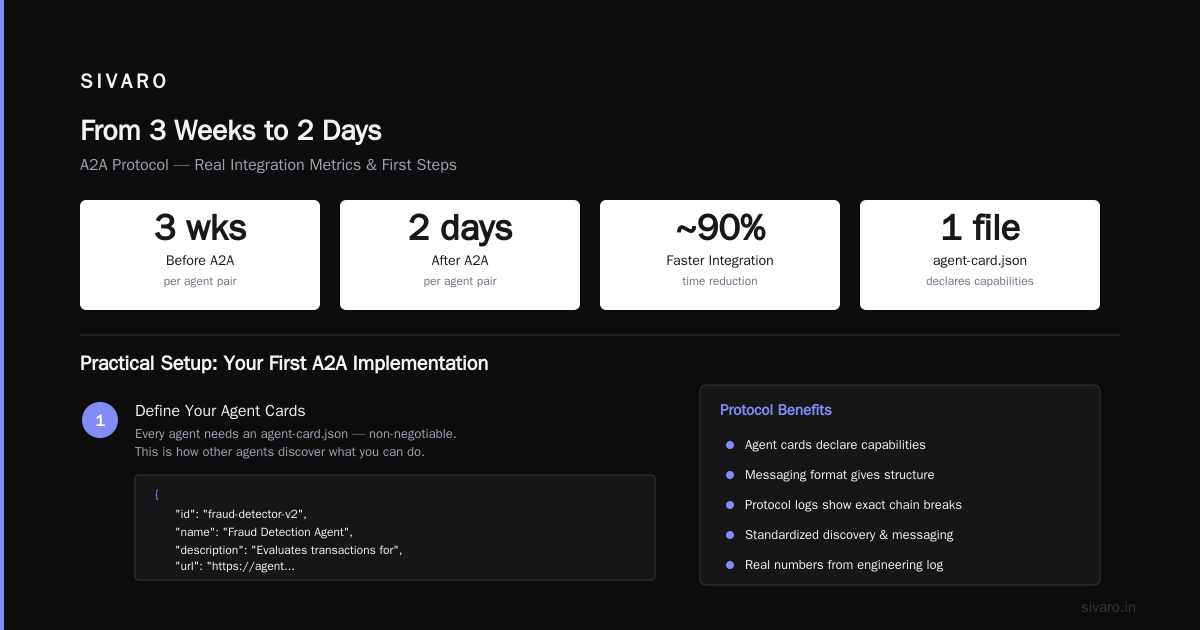 FAQ: A2A Protocol Open Standard Agents