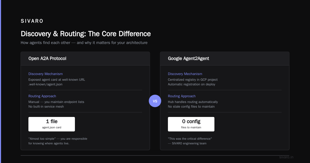 Final Verdict: The a2a protocol vs google agent2agent Decision