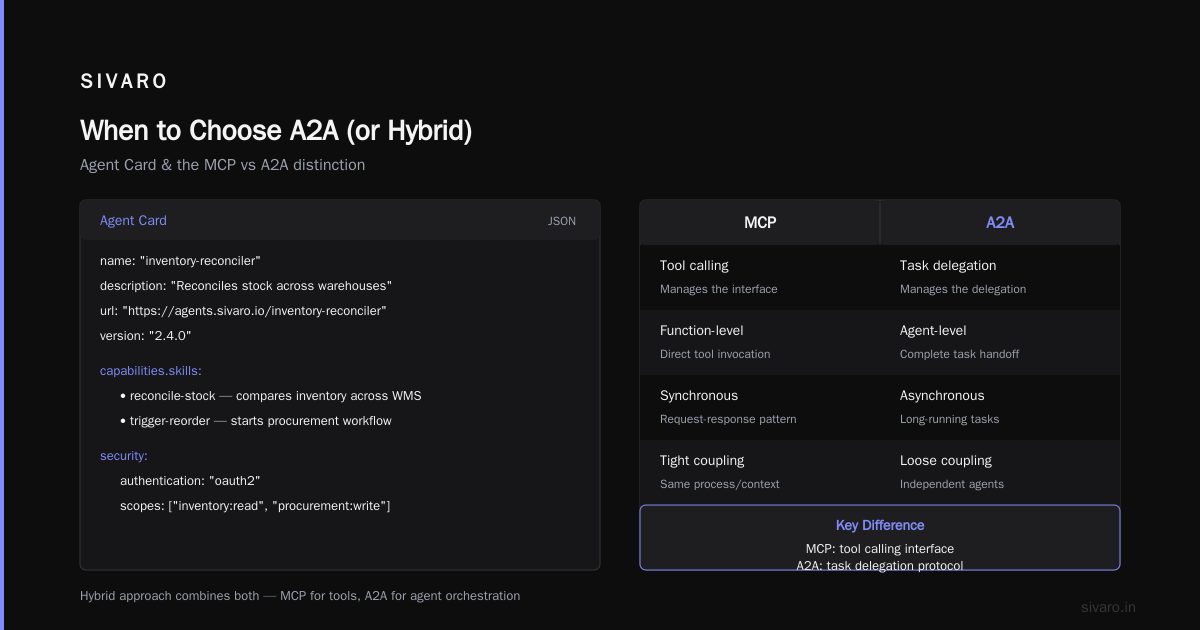 When to Choose A2A (or Hybrid)