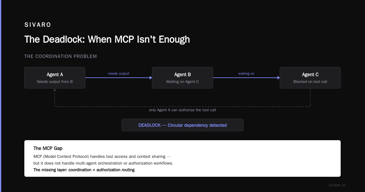 a2a Protocol vs MCP for Agent to Agent: The Real Buying Guide