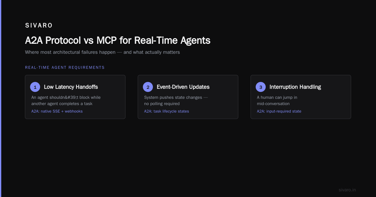 A2A Protocol vs MCP for LLM Agents: The 2026 Field Guide