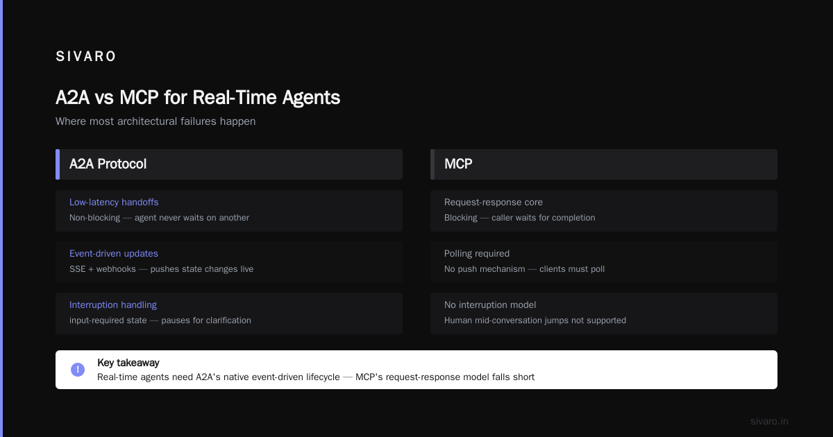 FAQ: A2A vs MCP Quick Reference