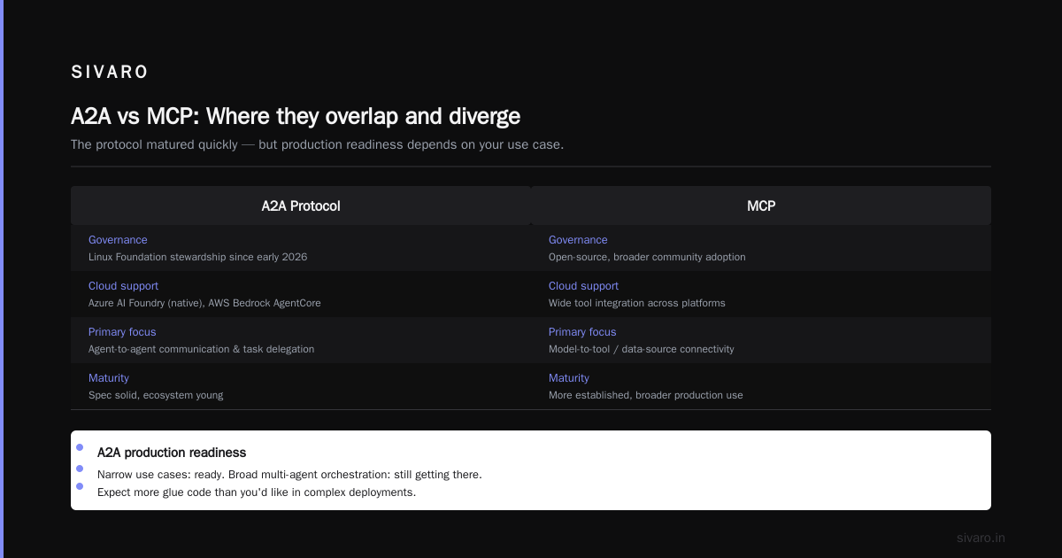 a2a protocol vs mcp for production ai: The 2026 Buyer's Guide