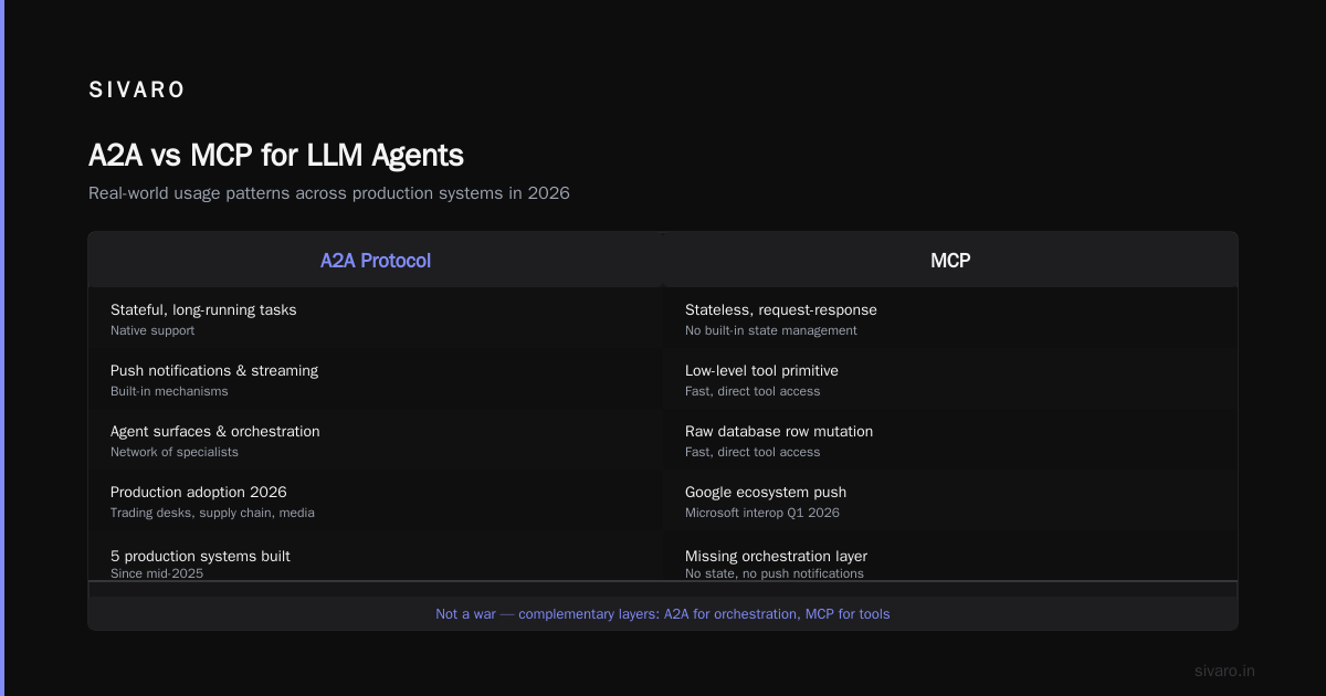 Conclusion: The real-time agent protocol war is a distraction