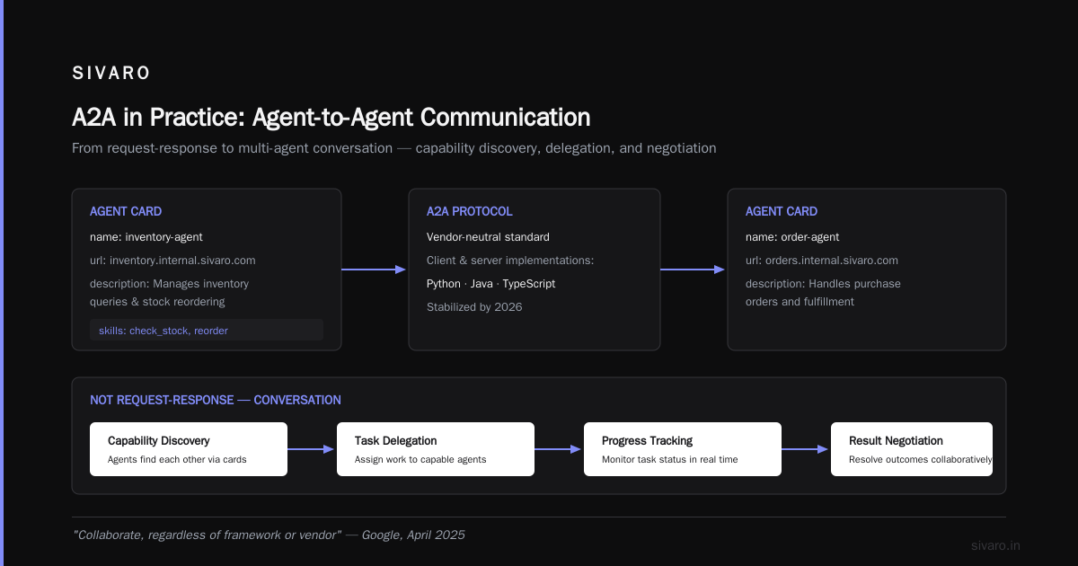 a2a vs mcp for ai agents on aws: The 2026 Field Guide