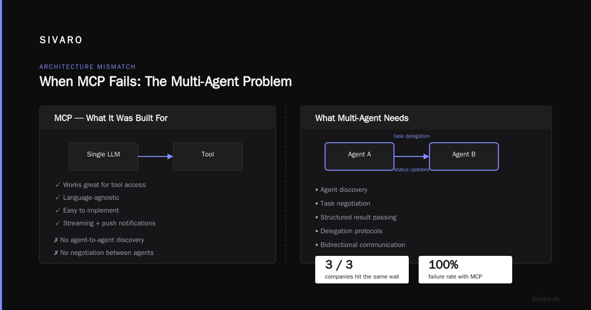 A2A vs MCP for AI Agents: The 2026 Buying Guide You Actually Need