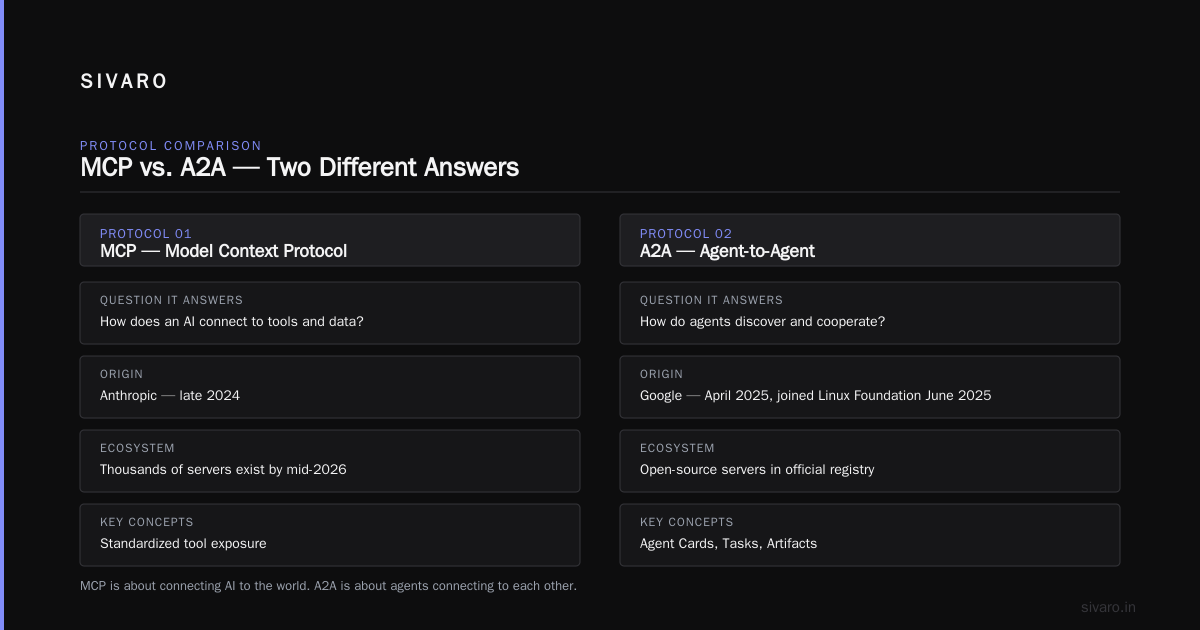 a2a vs mcp for enterprise agents: The 2026 Buying Guide