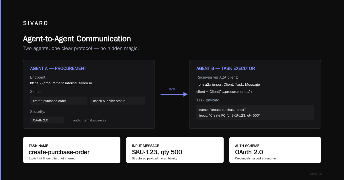 a2a vs mcp for enterprise ai agents: Which Protocol Actually Ships?
