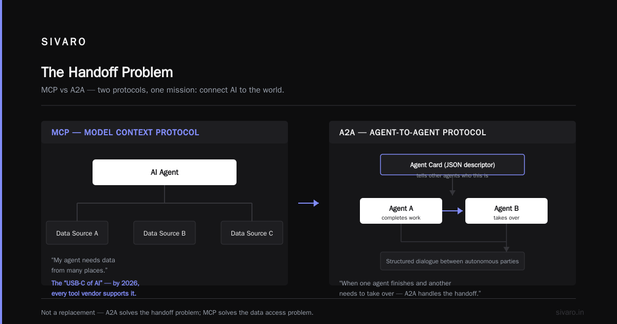# a2a vs MCP for Real Time Agent Collaboration