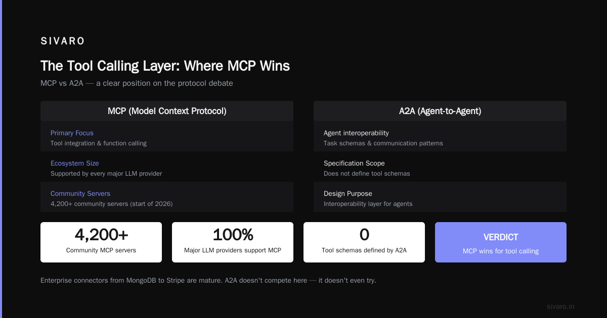 A2A vs MCP: The Tool Calling vs Agent Orchestration Showdown