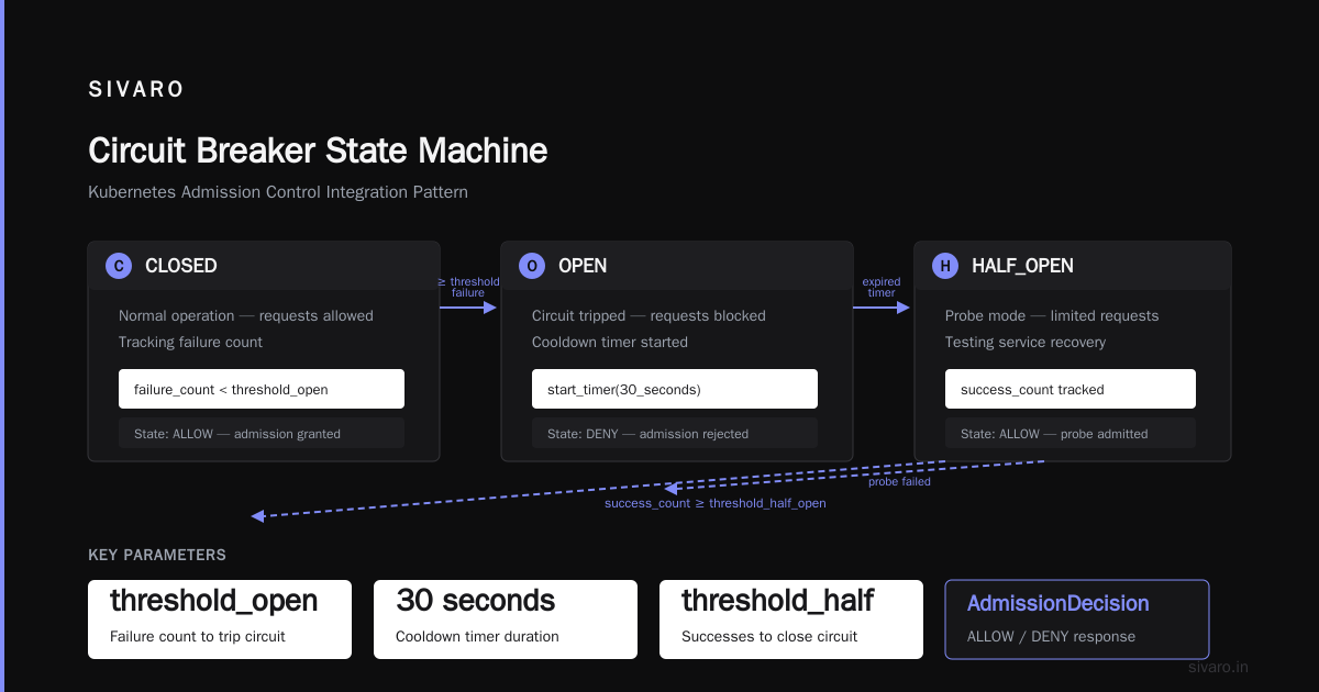 Integrating with Kubernetes and Inference Engines