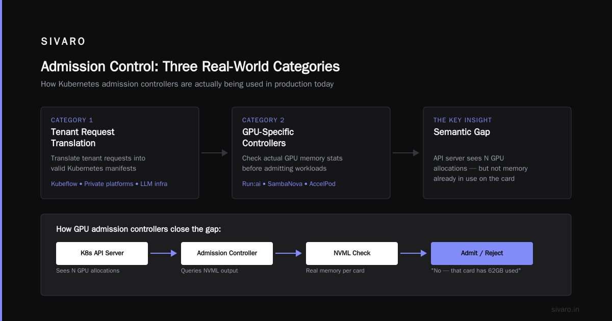 Admission Control for Multi-Tenant GPU Clusters: A Buyer's Guide