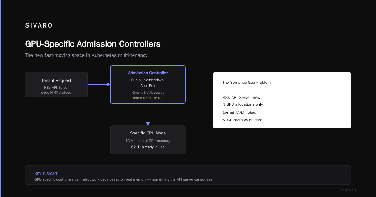The Admission Control Blueprint We Tested: Multi-Tenant GPUs Done Right