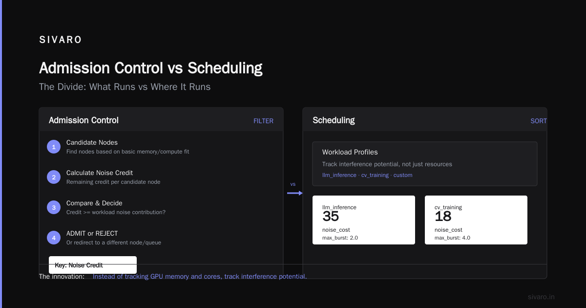 Admission Control vs Scheduling: A Clear Divide