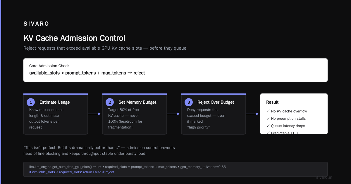 Admission Control GPU Inference: Latency vs Throughput — A Buyer's Guide