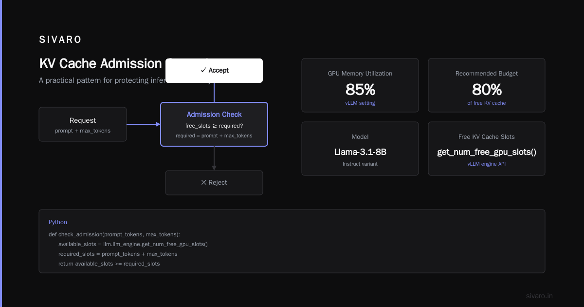 Admission Control for Multi-Tenant GPU Clusters: Best Practices