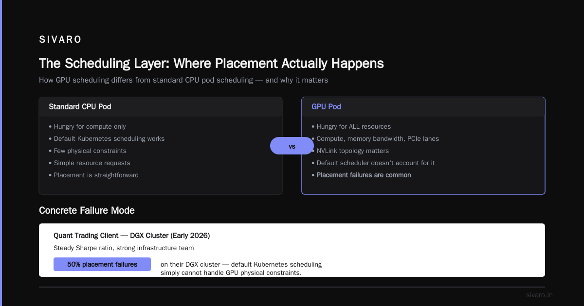 Admission Control vs Scheduling GPU Cluster: The Buying Guide