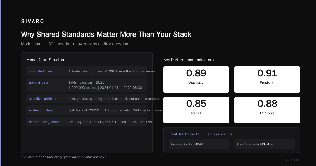 Advanced AI Shared Standards: A Practitioner's Guide
