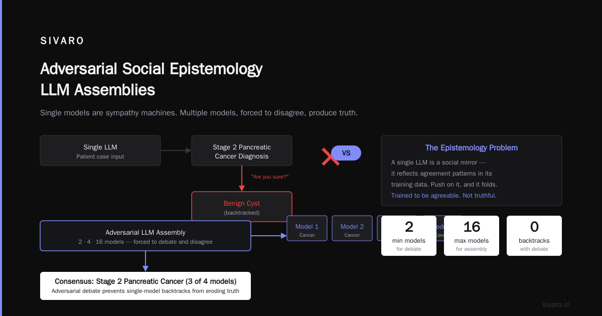 Adversarial Social Epistemology LLM Assemblies: A Field Guide