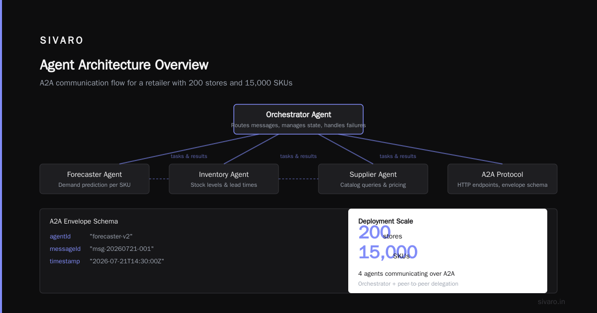 Designing for Failure: Timeouts, Retries, Rate Limits