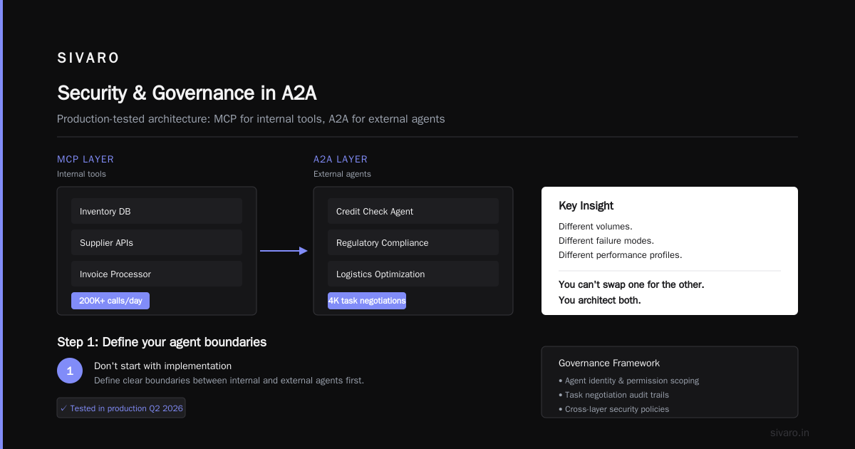 Security and governance in A2A