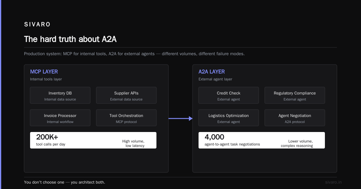The hard truth about A2A