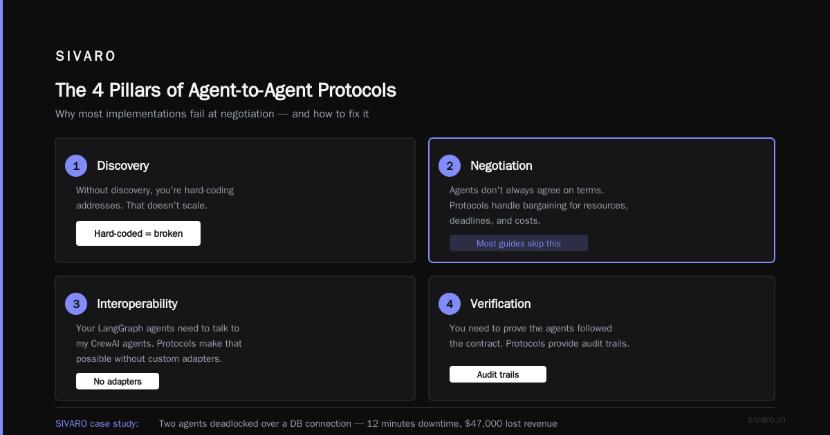 The Real Purpose of Agent-to-Agent Protocols