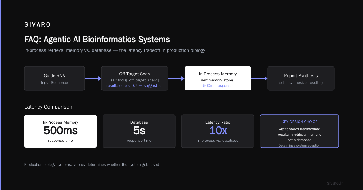 FAQ: Agentic AI Bioinformatics Systems