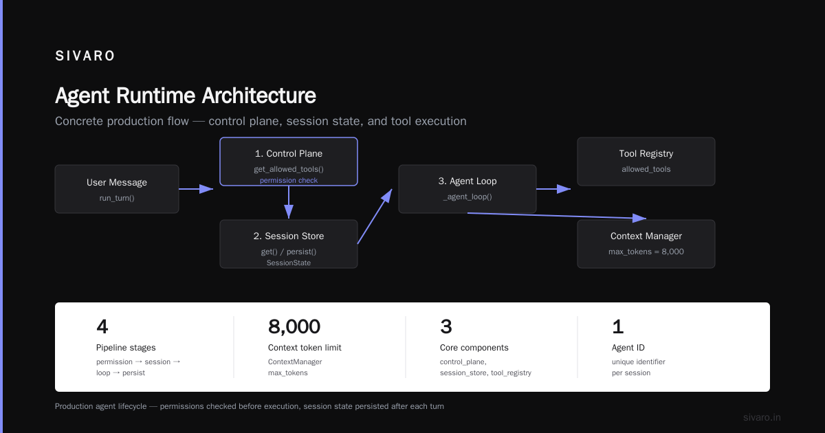 Agentic AI Infrastructure Requirements — The Checklist