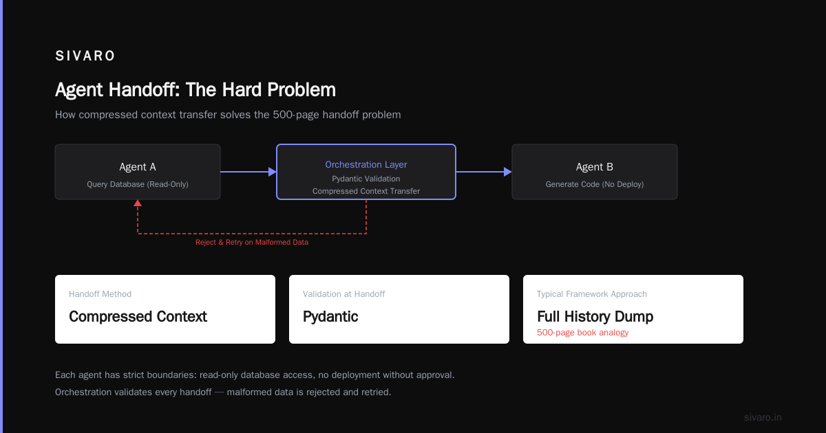Agentic AI Orchestration: What It Is and Why It Actually Matters