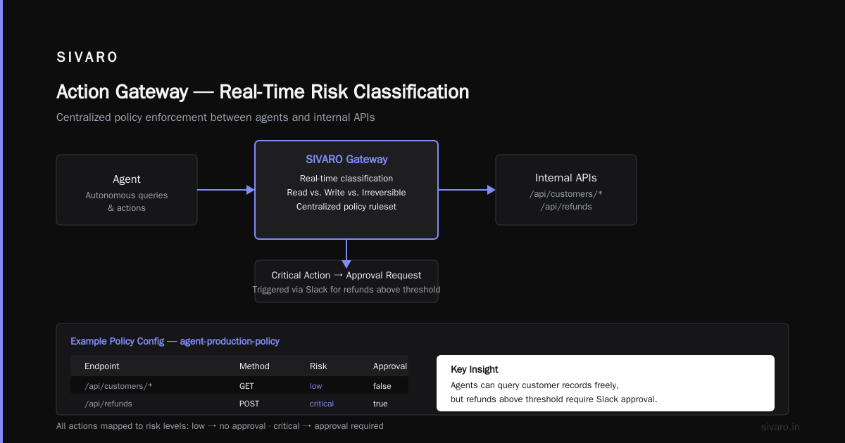 The Five Production Rollout Challenges That Actually Matter