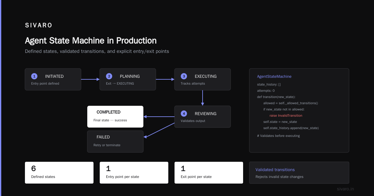 Agentic AI Production System Design