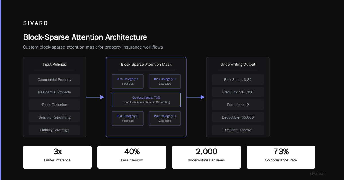 Agentic AI Retrieval-Augmented Underwriting: The Practical Guide