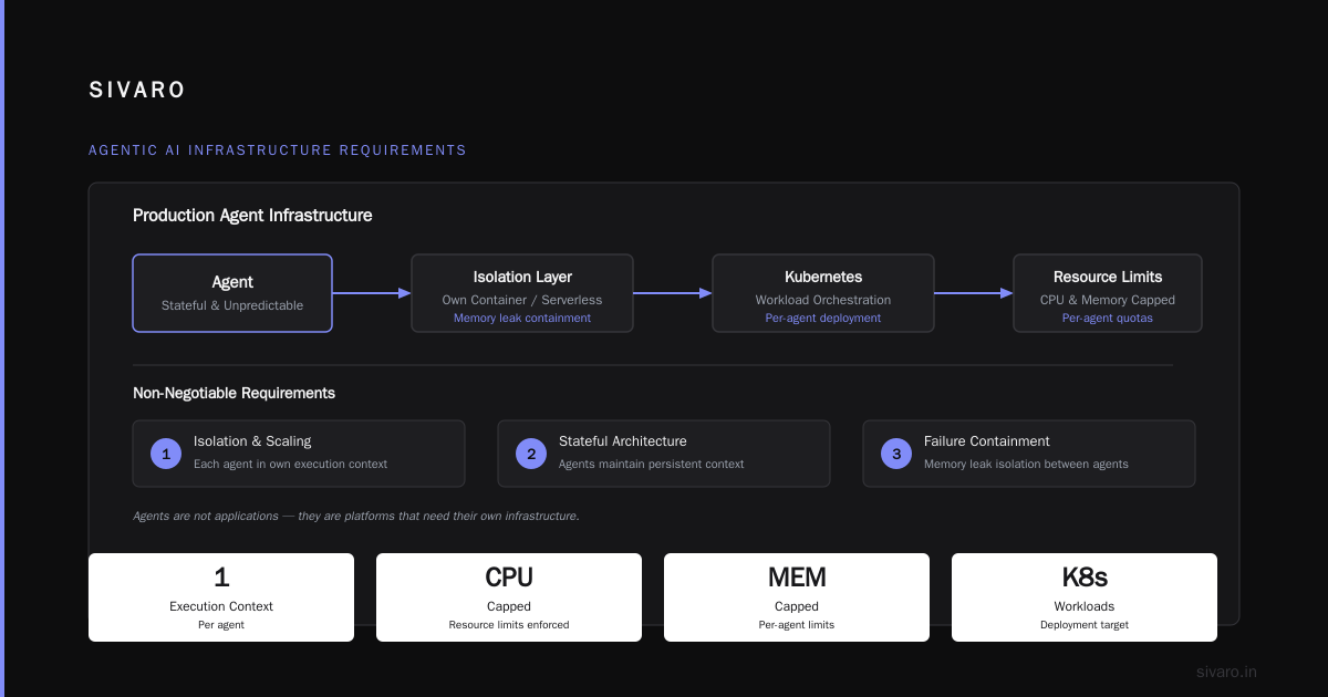 Agentic Workflow Deployment Architecture: A Field Guide