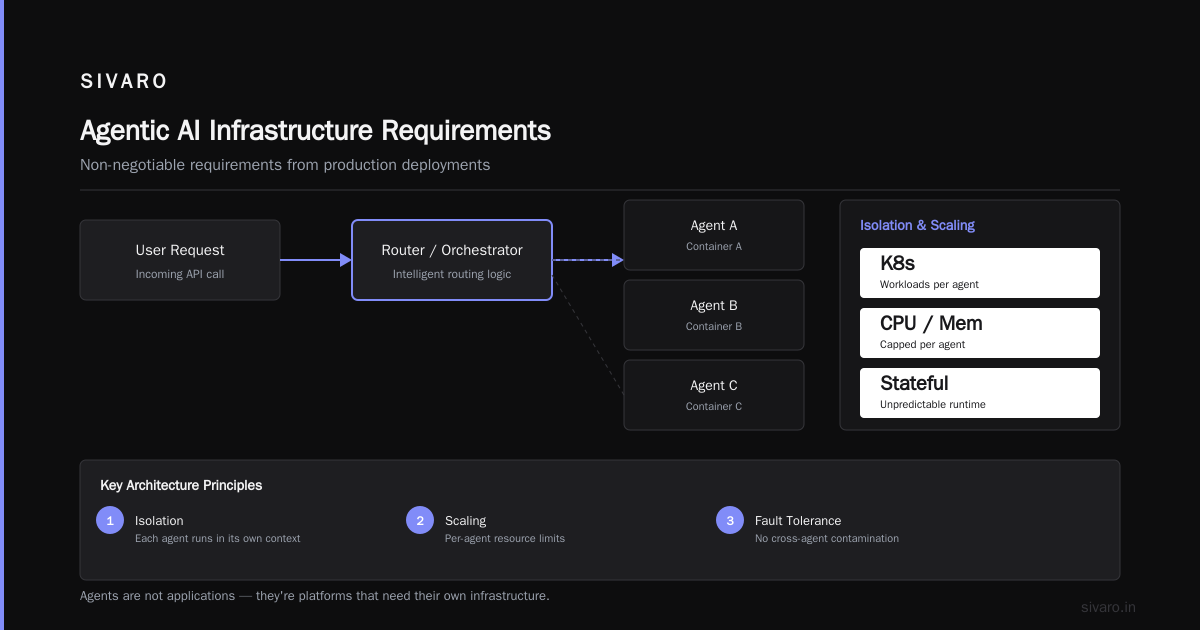 Common Production Deployment Challenges