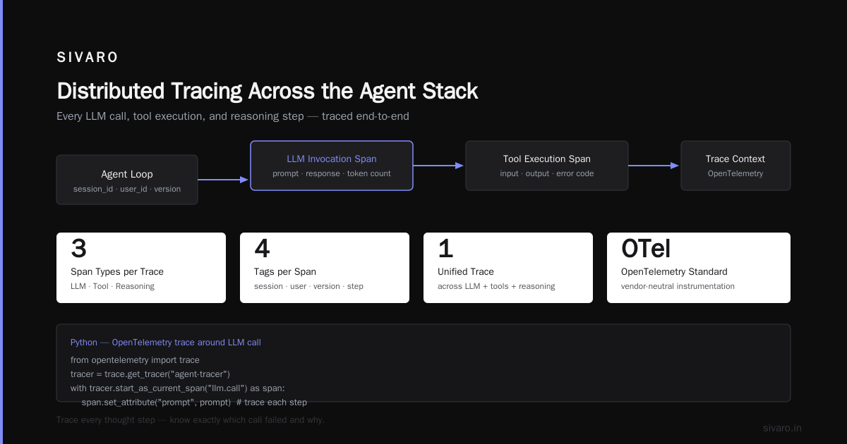 Agentic Workflow Deployment Challenges: A Field Guide
