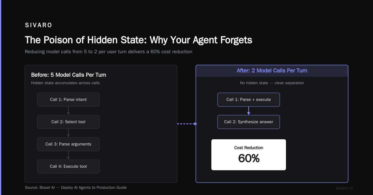 Agentic Workflow Deployment Failures: Lessons from the Trenches