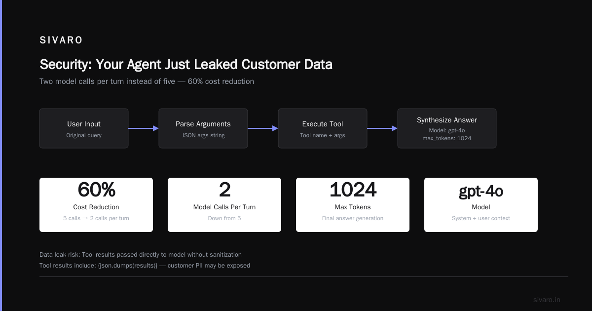 Security: Your Agent Just Leaked Customer Data
