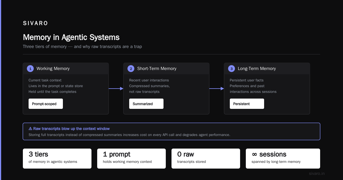 Agentic Workflow Deployment Steps: The 2026 Playbook